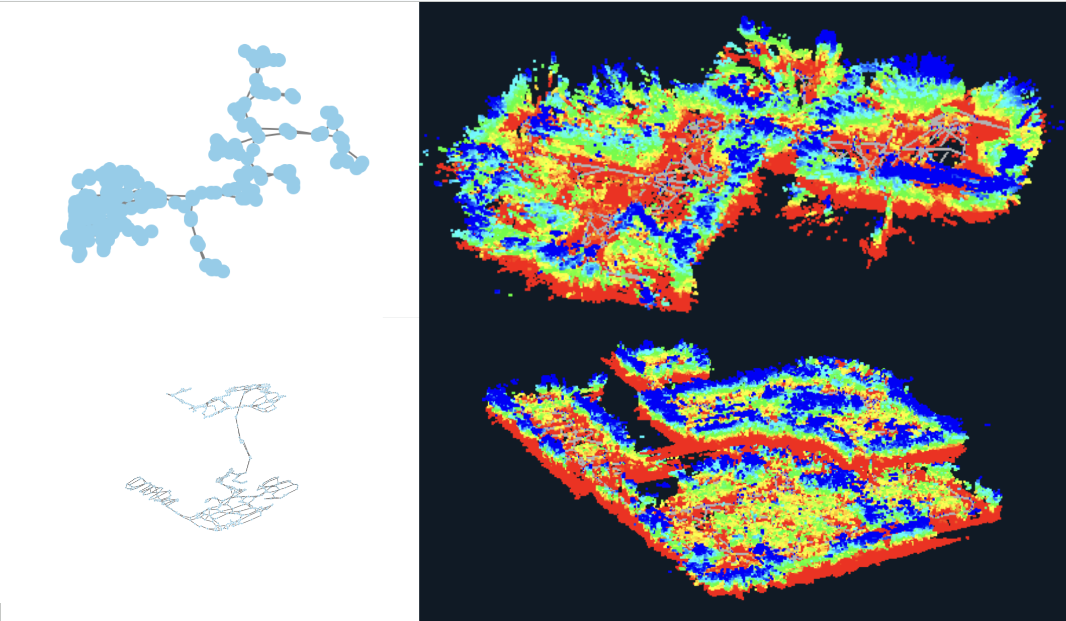 Lab maps figure